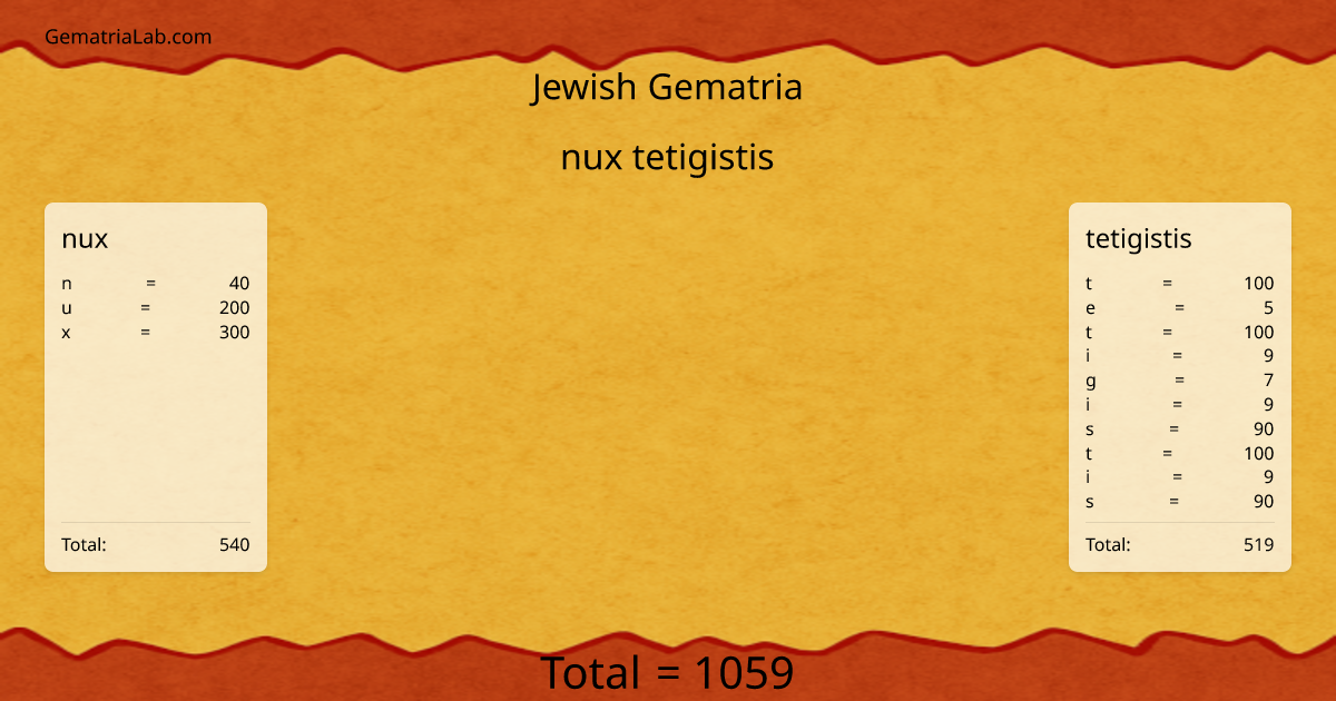 nux tetigistis in jewish Gematria